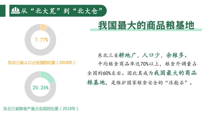 6.2“白山黑水”—东北三省（第2课时）课件（共32张PPT） 2023-2024学年八年级地理下册 人教版