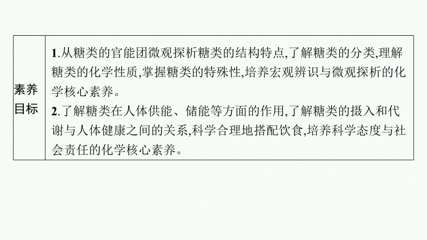 6.1.1　糖类课件(共42张PPT) 2023-2024学年高二化学苏教版选择性必修3