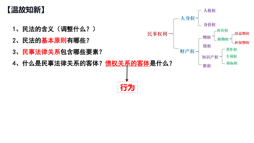 3.1订立合同学问大课件(共34张PPT)-2022-2023学年高中政治统编版选择性必修二法律与生活