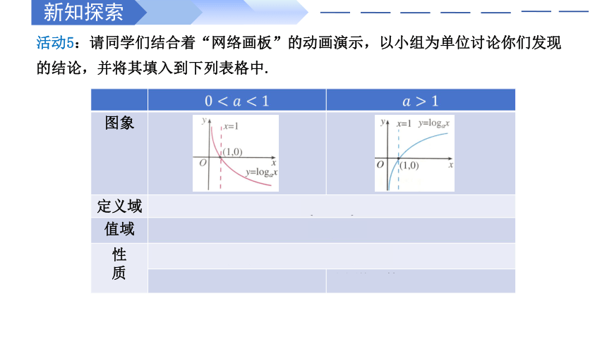 数学人教A版（2019）必修第一册4.4.2对数函数的图象和性质 课件（共33张ppt）