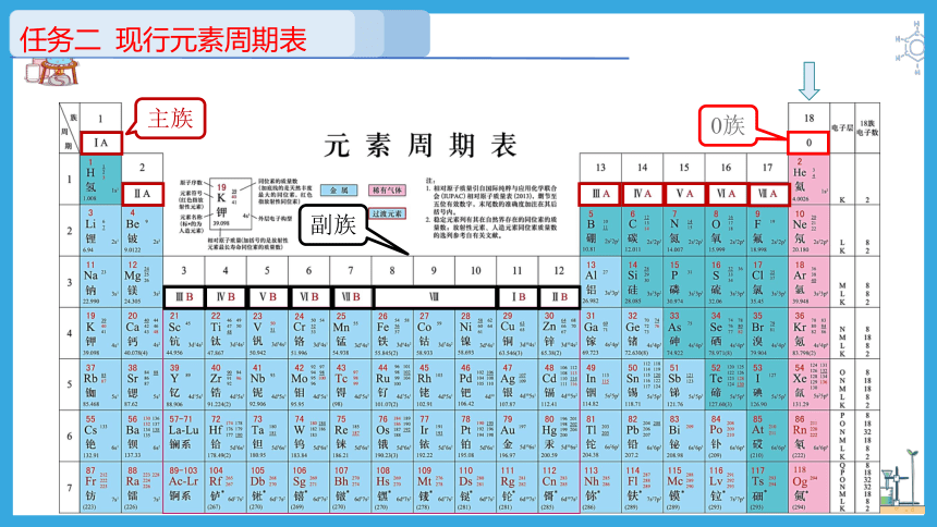 4.1.2  元素周期表  核素  课件  (共36张PPT) 2023-2024学年高一上学期化学人教版（2019）必修第一册