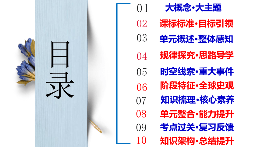 第三单元 秦汉时期：统一多民族国家的建立和巩固 复习课件