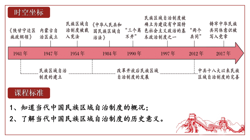 第13课 当代中国的民族政策 授课课件(共28张PPT)--2023-2024学年高二上学期历史统编版（2019）选择性必修1国家制度与社会治理