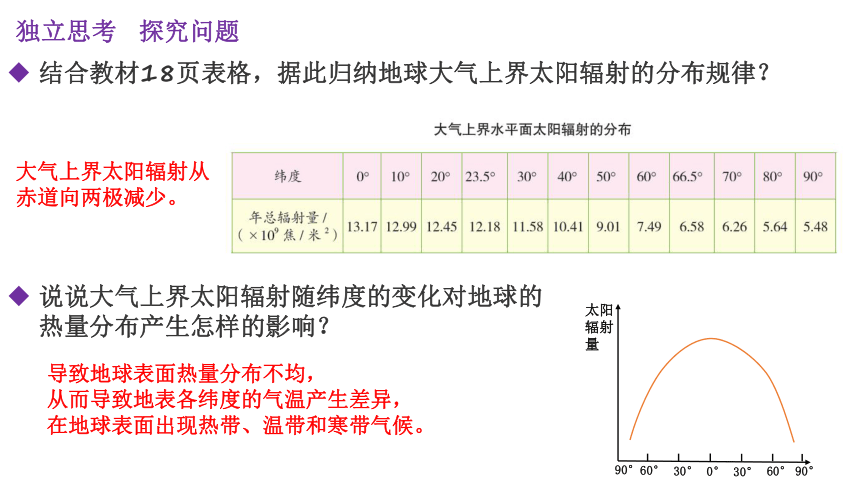 高中地理人教版（2019）必修一1.2太阳对地球的影响课件（共44张ppt）（内嵌3份视频）