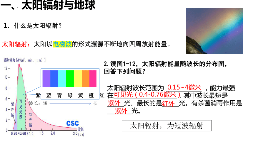 高中地理人教版（2019）必修一1.2太阳对地球的影响课件（共44张ppt）（内嵌3份视频）