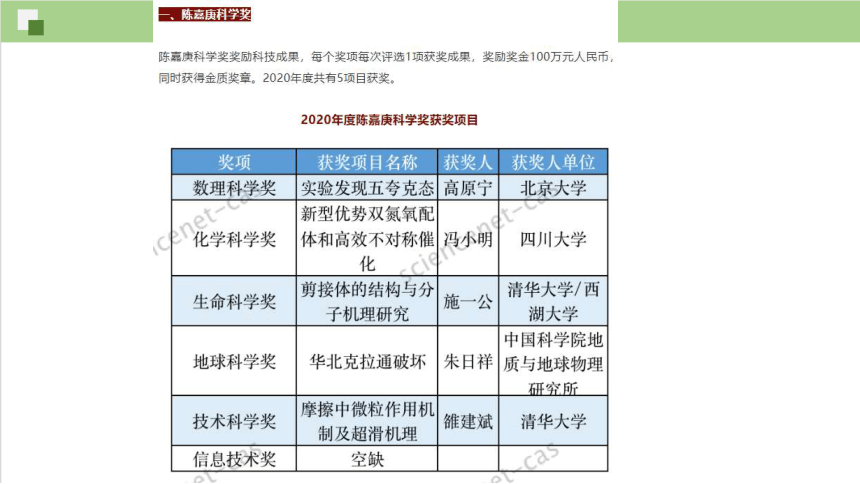 1.1 细胞是生命活动的基本单位课件-2023-2024学年高一上学期生物人教版（2019）必修1（共36张PPT）