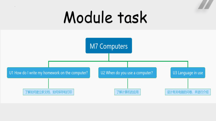 Module7 Computers Unit 2 课件(共24张PPT) 外研版英语七年级上册