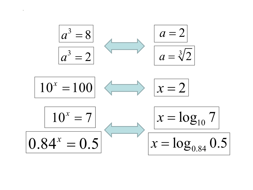 数学人教A版（2019）必修第一册4.3.1对数概念 课件（共21张ppt）