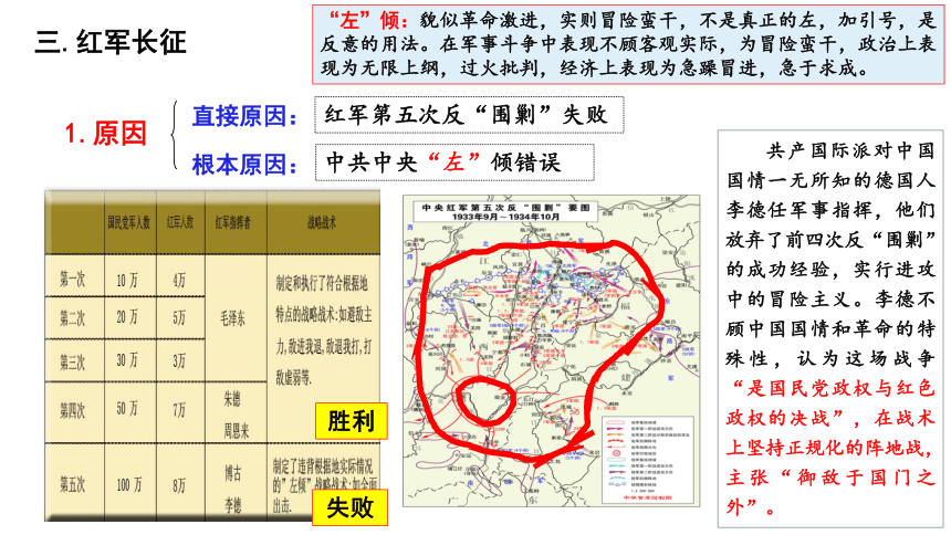 第21课 南京国民政府的统治和中国共产党开辟革命新道路 公开课示范课件1 2023-2024 部编版高中历史 必修上册(共14张PPT)