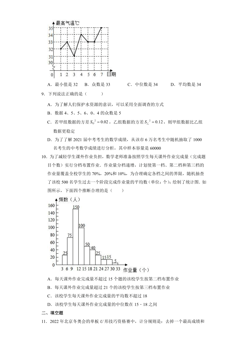 人教版八年级下册数学 第20章 数据的分析 单元测试卷（含答案）