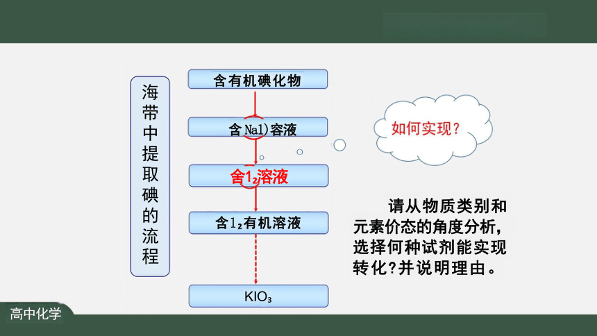 第一章 物质及其变化 复习课件（共21张PPT）