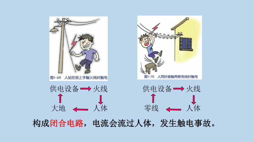 1.7 电的安全使用（课件 35张PPT）