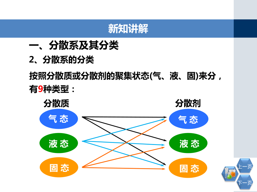 1.1.2分散系及其分类课件(共21张PPT）-人教版2019必修第一册