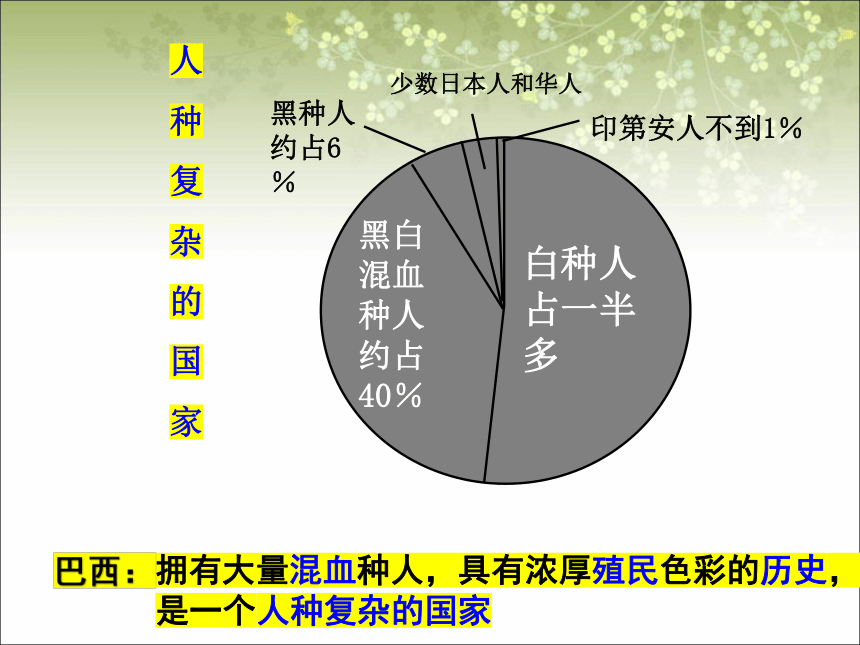 人教版地理七年级下册9.2《巴西》课件（共55张PPT）