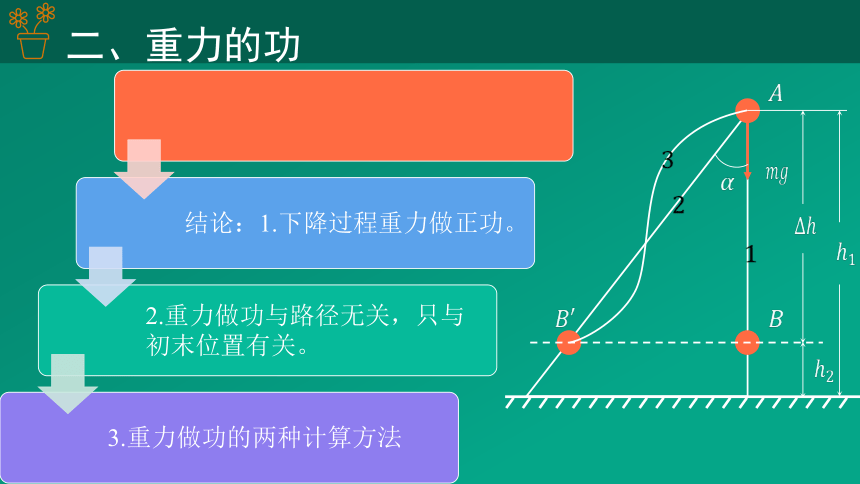 8.2 重力势能课件（共25张PPT）物理高一必修2人教版