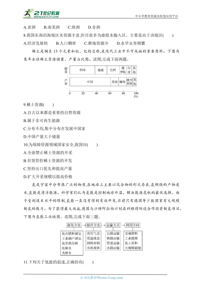 2024湘教版高中地理选择性必修3同步练习题--第二章　自然资源与国家安全（含解析）