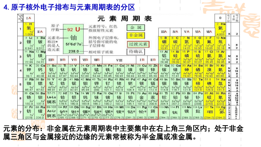 2024届高考化学一轮复习 课件：第5章第16讲  元素周期表和元素周期律 课件(共40张PPT)