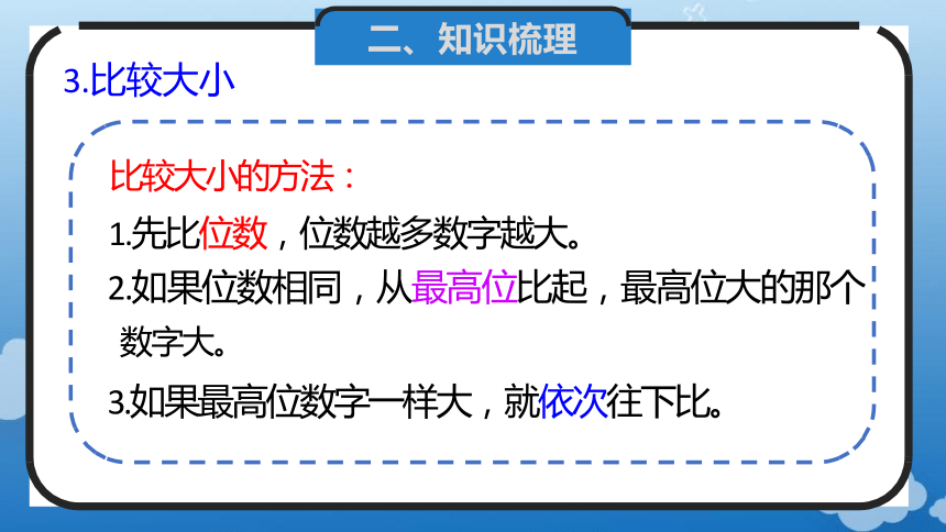 1.14 整理和复习(教学课件)四年级数学上册人教版(共24张PPT)