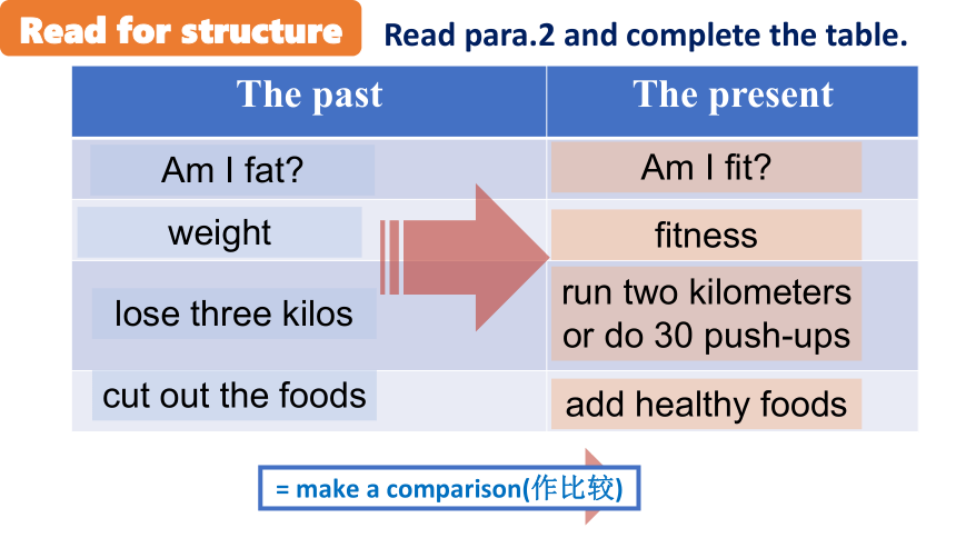 人教版（2019）必修 第一册Unit 3 Sports and fitness Reading for Writing 课件(共15张PPT)