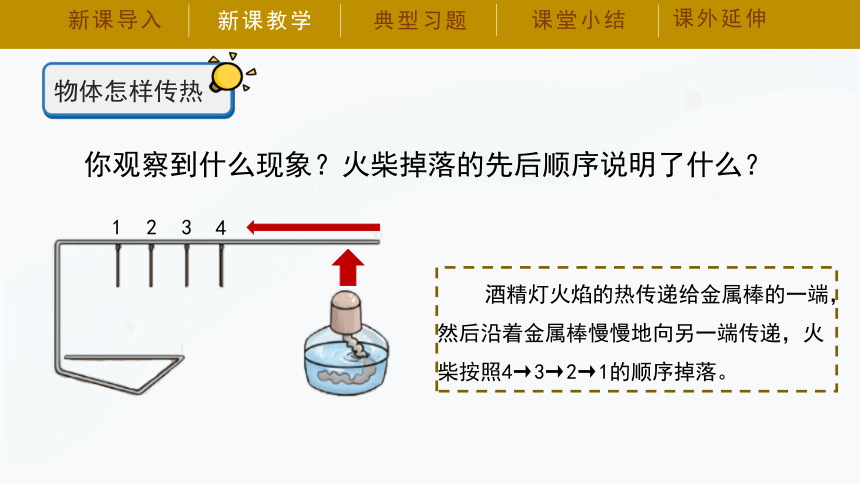 湘科版（2017秋）五年级上册5.1热传导 课件（27张PPT）
