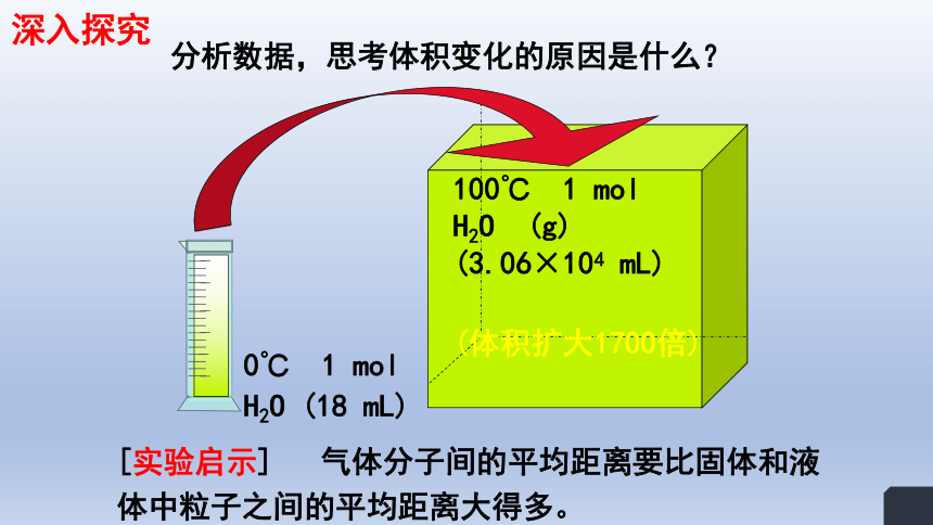 2.3.2 物质的量—气体摩尔体积 课件(共33张PPT) -人教版（2019）高中化学必修第一册