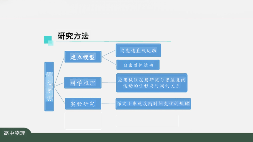 第二章 匀变速直线运动的研究 复习课件（共42张PPT）