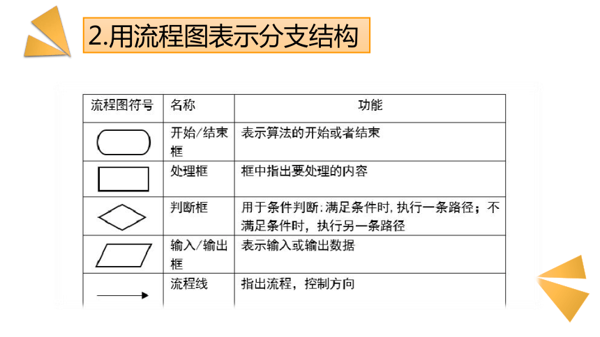 第7课分支结构 课件(共12张PPT)五年级上学期信息科技浙教版2023