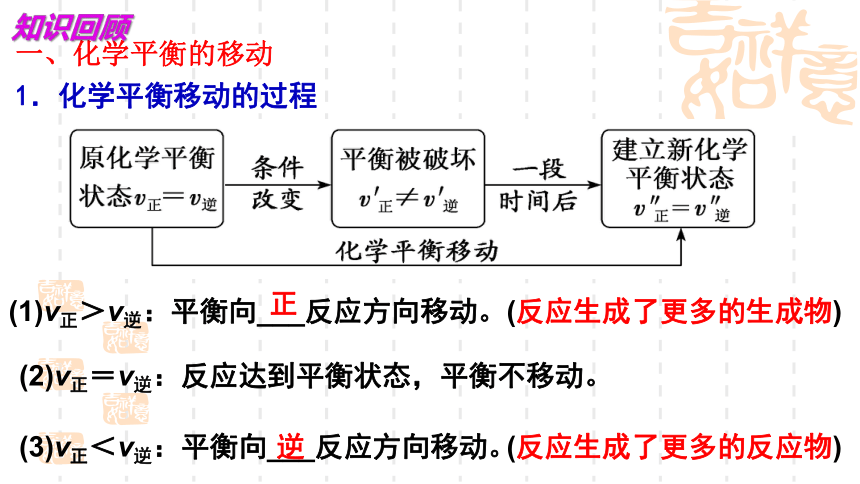 2024届高考化学一轮复习  课件：第7章第23讲  平衡移动原理及应用 课件(共52张PPT)