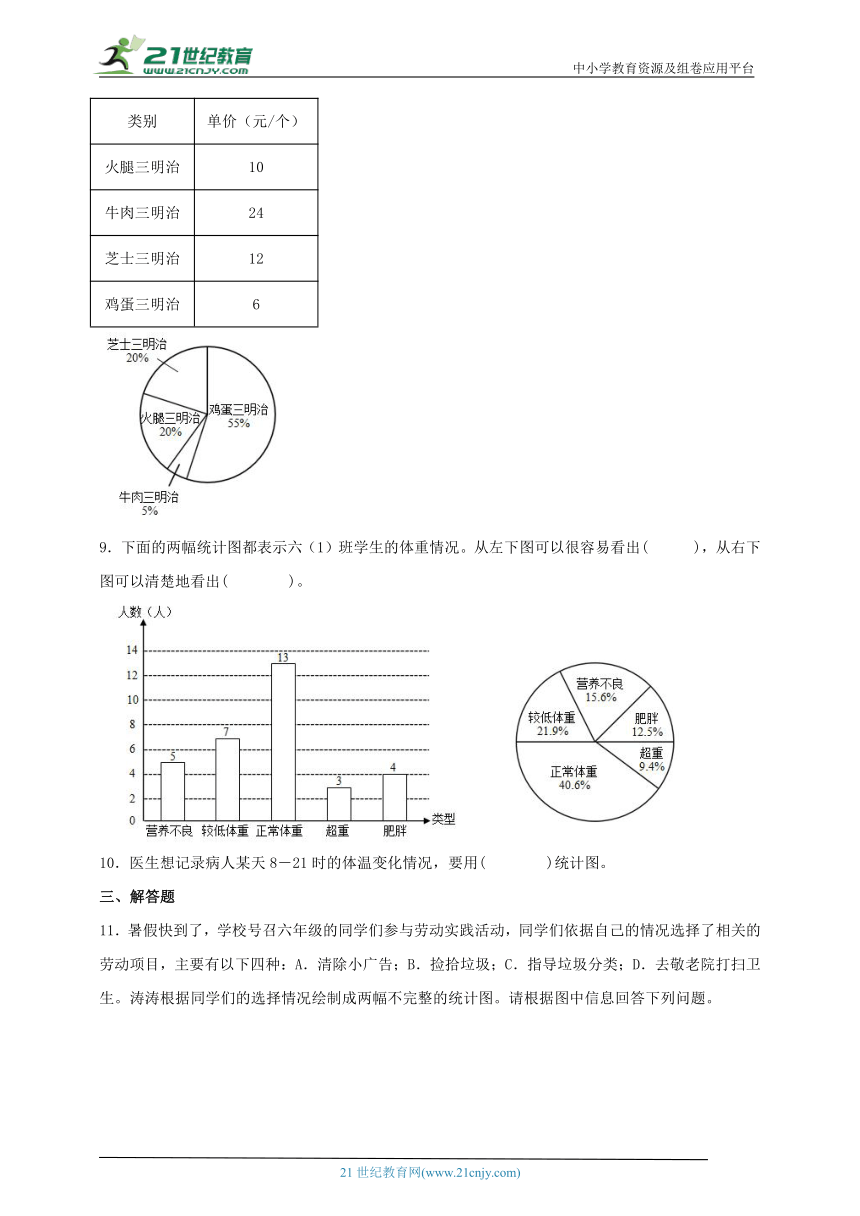 人教版六年级数学上册7.2统计图的选择（学案）