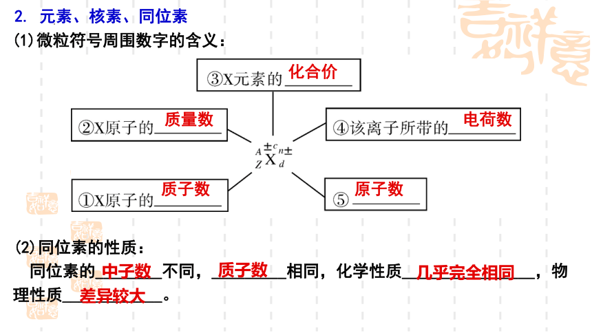 2024届高考化学一轮复习 课件：第5章第15讲  原子结构 课件(共30张PPT)