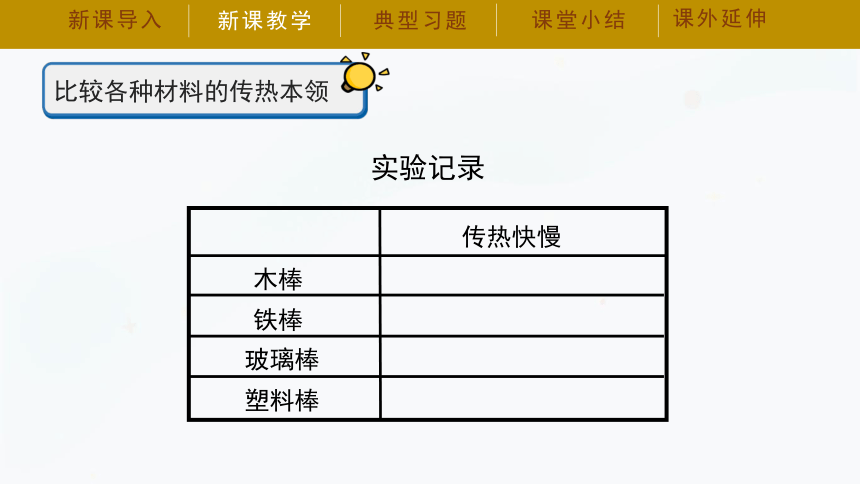 湘科版（2017秋）五年级上册5.2谁的传热本领强 课件（23张PPT）