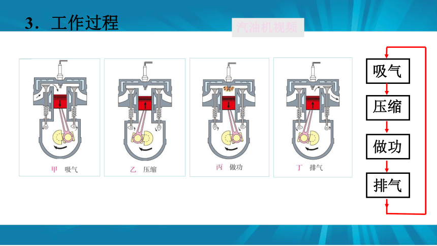 14.1《热机》PPT课件(共39张PPT)九年级物理全一册【人教版】