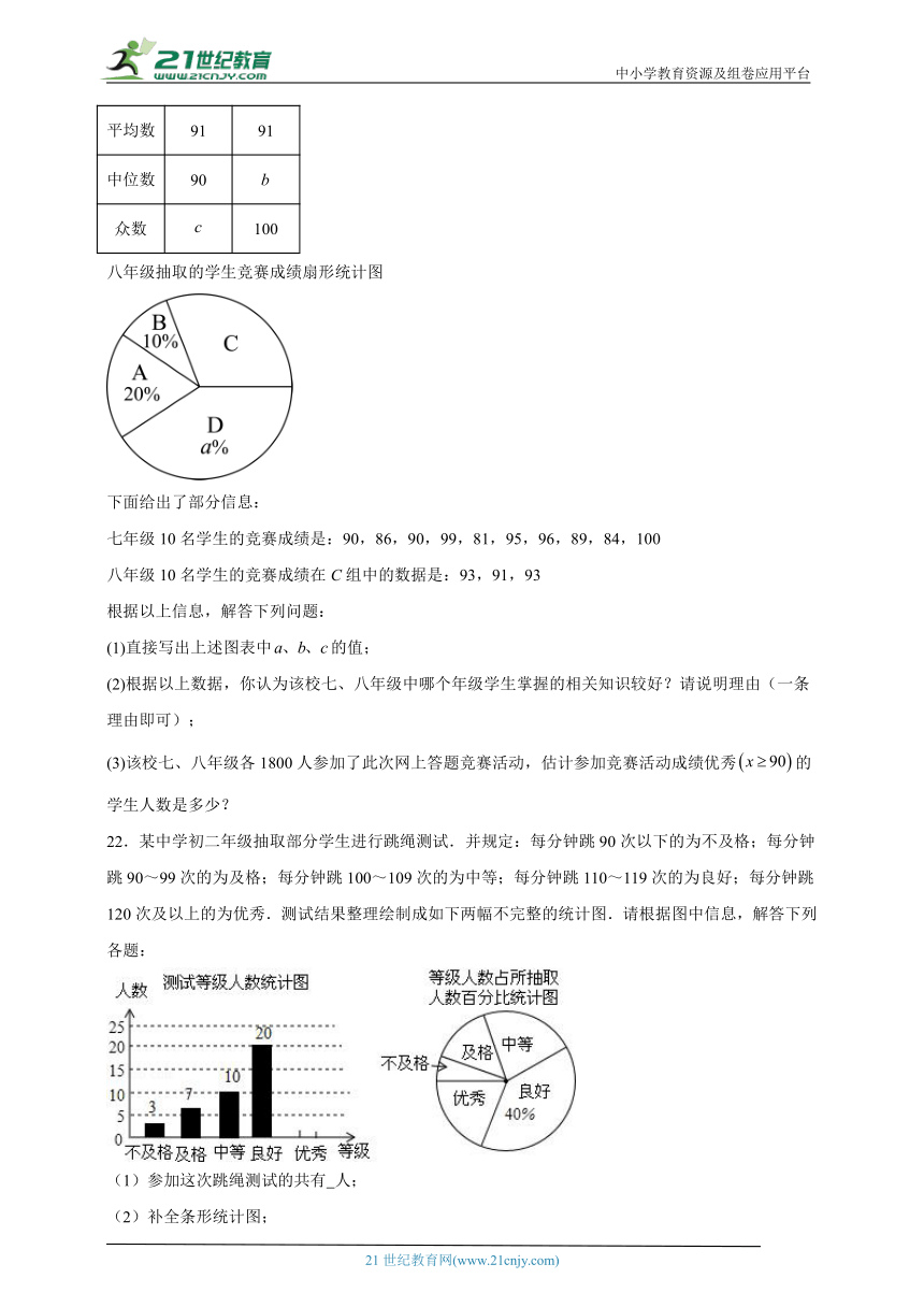 28.2 用样本估计整体 分层练习（含答案）