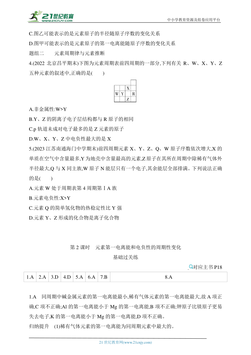 2024苏教版高中化学选择性必修2同步练习题--第2课时 元素第一电离能和电负性的周期性变化（含解析）