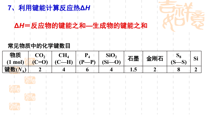 2024届高考化学一轮复习 课件：第6章第19讲  化学反应的热效应 课件(共40张PPT)