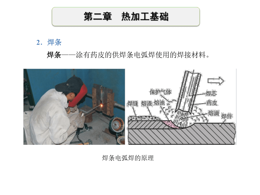2-3焊　接 课件(共33张PPT)- 《金属加工与实训》同步教学（劳保版·2010）