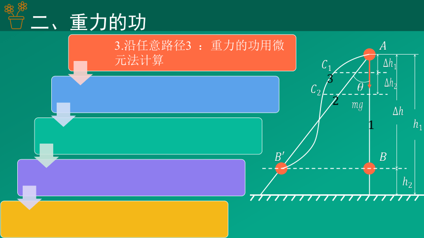 8.2 重力势能课件（共25张PPT）物理高一必修2人教版