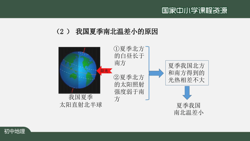 2.2 气候（第2课时） 课件（共19张PPT）