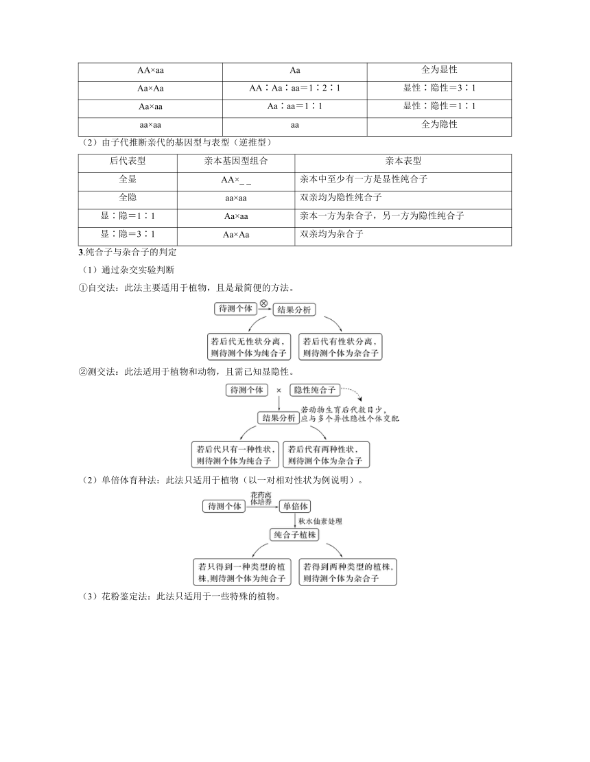 新人教生物一轮复习高频考点解析训练：3  分离定律的相关规律、重点题型（含解析）
