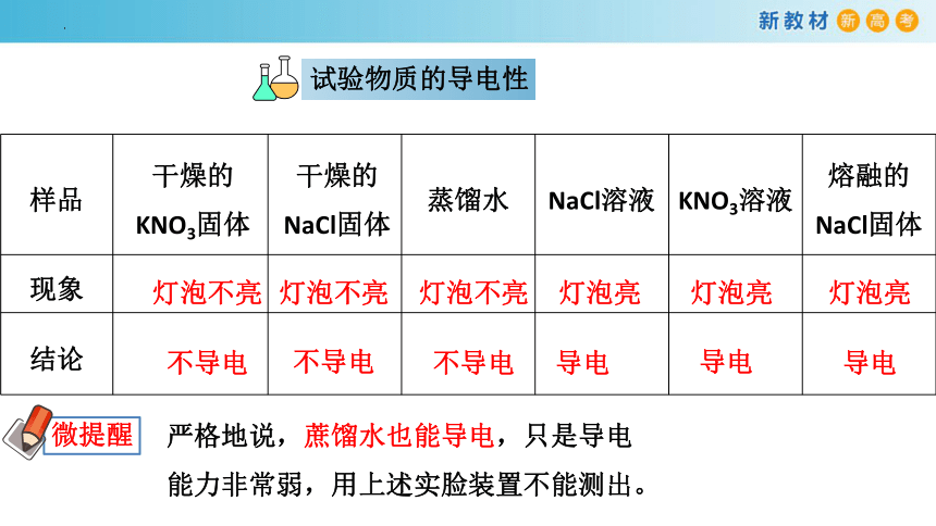 1.2.1 电解质的电离（课件）(共33张PPT)高一化学（人教版2019必修第一册）