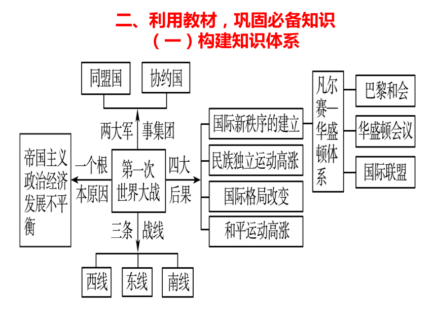 历史统编版（2019）必修中外历史纲要下第14课第一次世界大战与战后国际秩序 课件（共31张ppt）