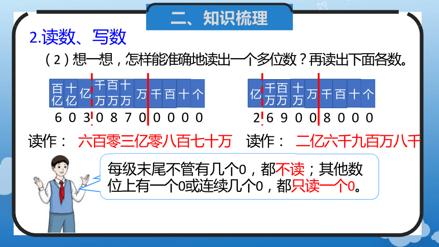 1.14 整理和复习(教学课件)四年级数学上册人教版(共24张PPT)