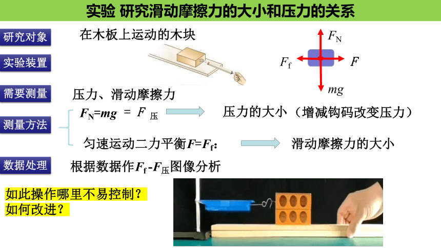 3.2摩擦力（共21张ppt）物理人教版（2019）必修第一册