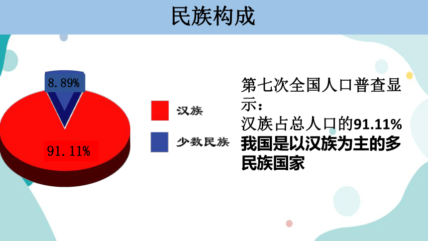 第一章第三节民族课件（共26张PPT）人教版地理八年级上册