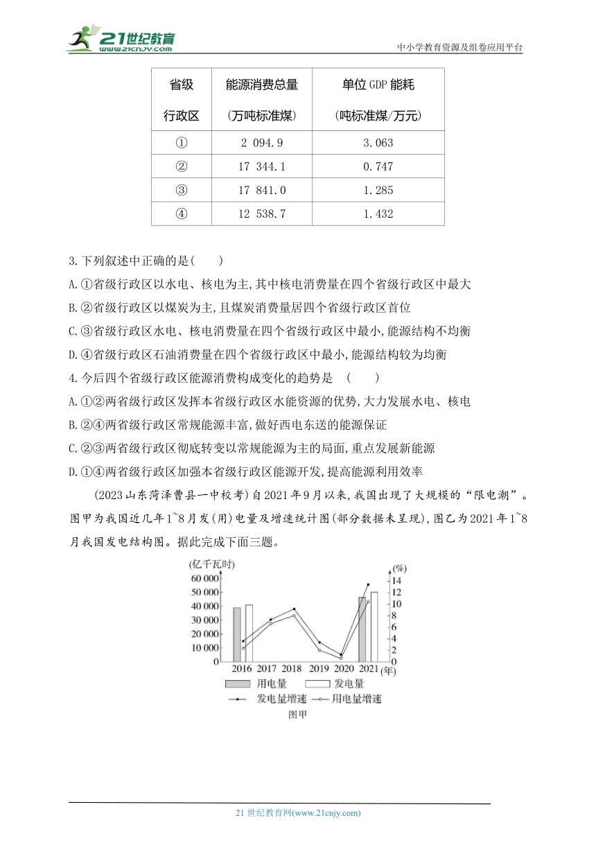 2024鲁教版高中地理选择性必修2同步练习题--专题强化练4　能源结构图的判读