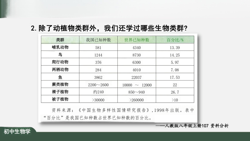 6.2 认识生物的多样性 课件（共37张PPT）