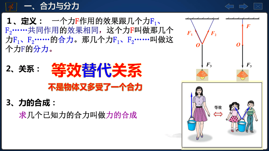 物理人教版（2019)必修第一册 3.4.1 力的合成与分解之力的合成（共22张ppt）