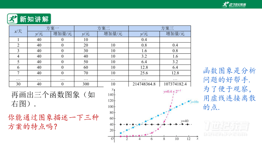 人教版（2019）高中数学 必修第一册 4.5.3  函数模型的应用（二）