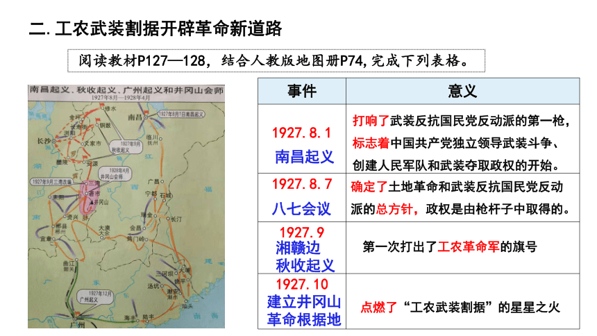 第21课 南京国民政府的统治和中国共产党开辟革命新道路 公开课示范课件1 2023-2024 部编版高中历史 必修上册(共14张PPT)