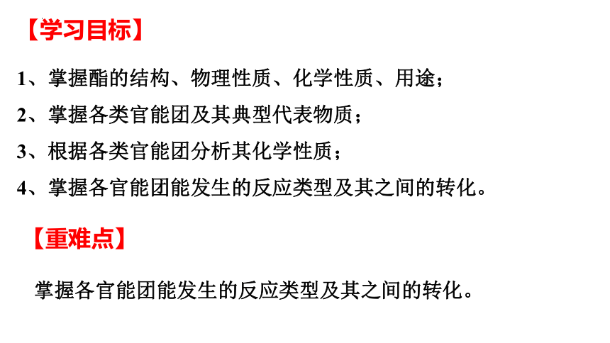 7.3.3酯和官能团以及相关反应 课件(共18张PPT) 2023-2024学年高一下学期化学人教版（2019）必修第二册